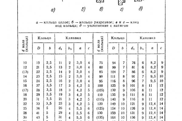 Зайти на кракен тор